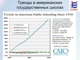 Тренды в американских
государственных школах
 