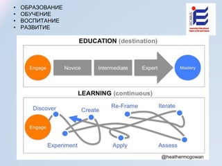 • ОБРАЗОВАНИЕ
• ОБУЧЕНИЕ
• ВОСПИТАНИЕ
• РАЗВИТИЕ
 