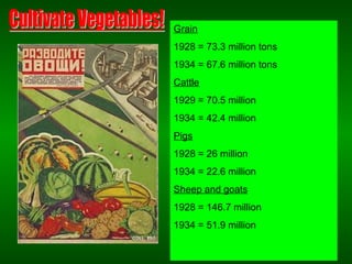 Grain
1928 = 73.3 million tons
1934 = 67.6 million tons
Cattle
1929 = 70.5 million
1934 = 42.4 million
Pigs
1928 = 26 million
1934 = 22.6 million
Sheep and goats
1928 = 146.7 million
1934 = 51.9 million
 
