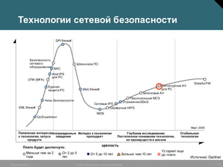 3/15©  2005  Cisco  Systems,  Inc.  All  rights  reserved.  Business  Security
Технологии  сетевой  безопасности
Появление...