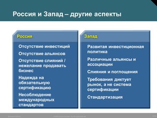 13/15©  2005  Cisco  Systems,  Inc.  All  rights  reserved.  Business  Security
Россия  и  Запад  – другие  аспекты
ЗападРоссия
Развитая  инвестиционная  
политика
Различные  альянсы  и  
ассоциации
Слияния  и  поглощения
Требования  диктует  
рынок,  а  не  система  
сертификации
Стандартизация
Отсутствие  инвестиций
Отсутствие  альянсов
Отсутствие  слияний  /  
нежелание  продавать  
бизнес
Надежда  на  
обязательную  
сертификацию
Несоблюдение  
международных  
стандартов
 