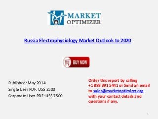 Russia Electrophysiology Market Outlook to 2020
Published: May 2014
Single User PDF: US$ 2500
Corporate User PDF: US$ 7500
Order this report by calling
+1 888 391 5441 or Send an email
to sales@marketoptimizer.org
with your contact details and
questions if any.
1
 