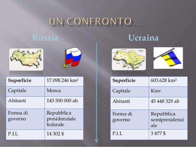 Qual è La Capitale Dell Ucraina