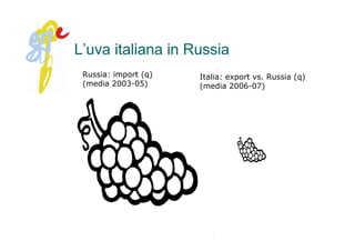 Le pesche e nettarine italiane in Russia
                      Italia: export vs. Russia (q)
                      (media ...