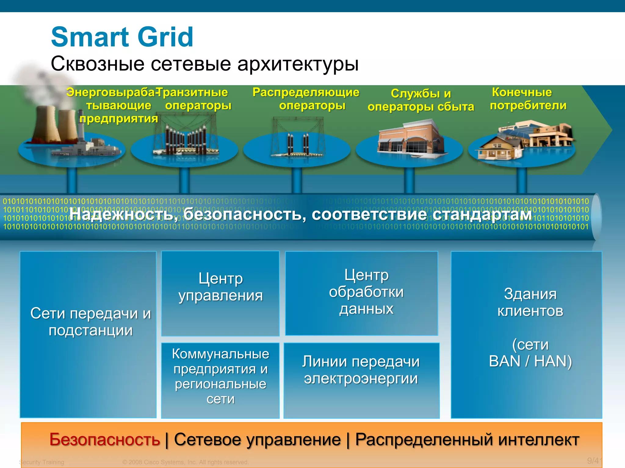 Smart Grid
              Сквозные сетевые архитектуры
                       Энерговыраба-Транзитные                                  Распределяющие    Службы и       Конечные
                          тывающие операторы                                        операторы  операторы сбыта   потребители
                         предприятия




010101010101010101010101010101010101011010101010101010101010101010101010101010101010101011010101010101010101010101010101010101010101010

                       Надежность, безопасность, соответствие стандартам
101011010101010101010101010101010101010101010101010101011010101010101010101010101010101010101010101010101011010101010101010101010101010
101010101010101010101011010101010101010101010101010101010101010101010101011010101010101010101010101010101010101010101010101011010101010
101010101010101010101010101010101010101011010101010101010101010101010101010101010101010101011010101010101010101010101010101010101010101




                                                    Центр                                   Центр
                                                  управления                              обработки                Здания
       Сети передачи и                                                                     данных                 клиентов
         подстанции
                                                                                                                   (сети
                                                Коммунальные
                                                предприятия и                         Линии передачи             BAN / HAN)
                                                региональные                          электроэнергии
                                                    сети


              Безопасность | Сетевое управление | Распределенный интеллект
   Security Training          © 2008 Cisco Systems, Inc. All rights reserved.                                                         9/41
 