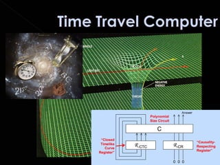 Answer
                    Polynomial
                    Size Circuit

                        C
 “Closed
                                               “Causality-
 Timelike
   Curve
            R CTC                  R CR        Respecting
                                               Register”
Register”

                                   0 0 0
 