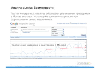 Анализ рынка: Возможности
Приток иностранных туристов обусловлен увеличением проводимых
в Москве выставок. Используйте данную информацию при
формировании своего медиа-микса.




 Увеличение интереса к выставкам в Москве




14
 