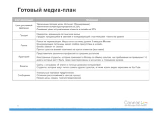 Готовый медиа-план
Составляющая                                                   Описание
                 Увеличение продаж через Интернет (бронирование)
Цель рекламной
                 Увеличение онлайн бронирований на 25%
   кампании
                 Снижение цены за привлечение клиента в онлайн на 20%

                 Недорогое, временное гостиничное жилье
      Продукт
                 Продукт, нуждающийся в рекламе и конкурирующий с гостиницами такого же уровня

                 Рынок не перенасыщен. Недостаток гостиниц уровня 3-звезды в Москве
                 Конкурирующие гостиницы имеют слабое присутствие в онлайн.
      Рынок
                 Бизнес зависит от сезона
                 Приток туристов влияет позитивно на приток клиентов (выставки)
                 Представители различных профессий со средним достатком
  Аудитория      Иностранные студенты, которые приезжают в Москву по обмену опытом, чье пребывание не превышает 10
                 дней и которые могут быть также заинтересованы в экскурсиях и посещении музеев.

                 Сайты с отзывами об отелях и личные дневники путешествий
      Каналы
                 Студенты, которые могут читать советы других туристов, а также искать видео зарисовки на YouTube.

                 Уникальные торгового предложение:
  Сообщения      Отличное расположение (в центре города)
                 Низкие цены, скидки, горячие предложения




 38
 
