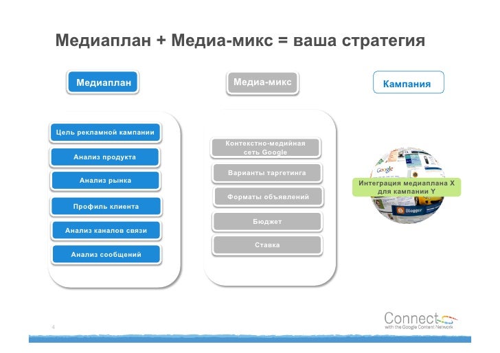 Медиаплан Медиаплан
