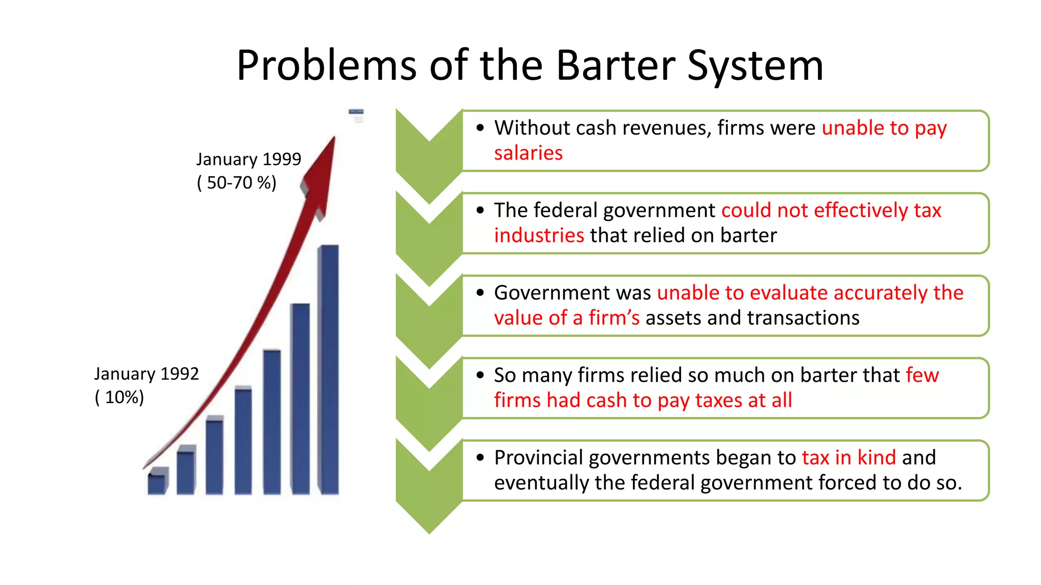 Problems of the Barter System
January 1992
( 10%)
January 1999
( 50-70 %)
• Without cash revenues, firms were unable to pay
salaries
• The federal government could not effectively tax
industries that relied on barter
• Government was unable to evaluate accurately the
value of a firm’s assets and transactions
• So many firms relied so much on barter that few
firms had cash to pay taxes at all
• Provincial governments began to tax in kind and
eventually the federal government forced to do so.
 