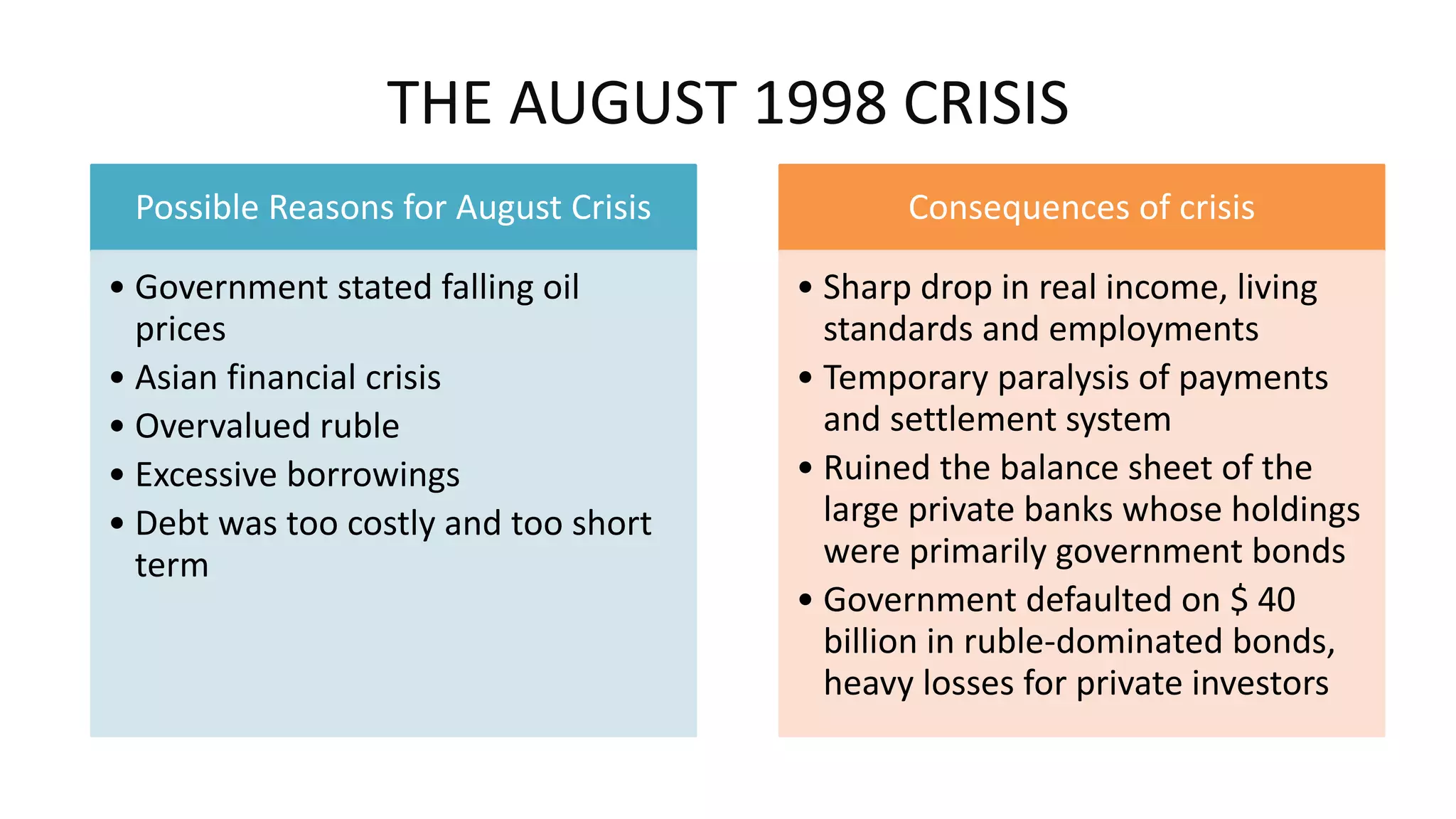 THE AUGUST 1998 CRISIS
Possible Reasons for August Crisis
• Government stated falling oil
prices
• Asian financial crisis
• Overvalued ruble
• Excessive borrowings
• Debt was too costly and too short
term
Consequences of crisis
• Sharp drop in real income, living
standards and employments
• Temporary paralysis of payments
and settlement system
• Ruined the balance sheet of the
large private banks whose holdings
were primarily government bonds
• Government defaulted on $ 40
billion in ruble-dominated bonds,
heavy losses for private investors
 