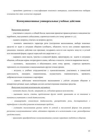 – проводить сравнение и классификацию языкового материала, самостоятельно выбирая
основания для этих логических операций.


           Коммуникативные универсальные учебные действия


     Выпускник научится:
     – участвовать в диалоге, в общей беседе, выполняя принятые правила речевого поведения (не
перебивать, выслушивать собеседника, стремиться понять его точку зрения и т.д.);
     – задавать вопросы, отвечать на вопросы других;
     – понимать зависимость характера речи (построения высказывания, выбора языковых
средств) от задач и ситуации общения (сообщить, объяснить что-то или словами нарисовать
увиденное, показать действия или признаки; поздравить кого-то или научить чему-то; в устной
или письменной форме; адресат взрослый или сверстник и т.д.)
     – выражать свои мысли, чувства в словесной форме, ориентируясь на задачи и ситуацию
общения, соблюдая нормы литературного языка, заботясь о ясности, точности выражения мысли;
     – осознавать,    высказывать и обосновывать свою точку зрения;        стараться проявлять
терпимость по отношению к высказываемым другим точкам зрения;
     – вступать в учебное сотрудничество с одноклассниками, участвовать в совместной
деятельности,     оказывать   взаимопомощь,      осуществлять     взаимоконтроль,   проявлять
доброжелательное отношение к партнёрам;
     – строить небольшие монологические высказывания с учётом ситуации общения и
конкретных речевых задач, выбирая для них соответствующие языковые средства.
     Выпускник получит возможность научиться:
     – начинать диалог, беседу, завершать их, соблюдая правила вежливости;
     – оценивать мысли, советы, предложения других людей, принимать их во внимание и
пытаться учитывать в своей деятельности;
     – инициировать совместную деятельность, распределять роли, договариваться с
партнёрами о способах решения возникающих проблем;
     – создавать высказывания разных видов (в устной и письменной форме) для решения
различных коммуникативных задач, адекватно строить их и использовать в них разнообразные
средства языка;
     – применять приобретённые коммуникативные умения в практике свободного общения.




                                                                                           15
 