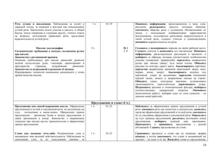 Речь устная и письменная. Наблюдения за силой и              1 ч.    18–19               Понимать информацию, представленную в виде схем,
окраской голоса, за мимикой и жестами как помощниками                                    рисунков, разыгрывать диалоги, ситуации общения,
устной речи. Накопление опыта участия в диалоге, в общей                                 соотносить образцы речи с условными обозначениями их
беседе, опыта говорения и слушания других, точного ответа                                видов, с модельными изображениями характеристик
на вопросы, пользования правилами речи, средствами                                       высказывания, пользоваться средствами выразительности в
выразительности устной речи.                                                             своей устной речи, слушать учителя и одноклассников,
                                                                                         оценивать выразительность их речи.

                  Письмо: каллиграфия                       3 ч.                 №1      Создавать и поддерживать порядок на своём рабочем месте.
Гигиенические требования к посадке, положению ручки                              3–9     Слушать учителя и выполнять его инструкции. Понимать
при письме.                                                                              информацию, представленную рисунками в прописях, и
Знакомство с разлиновкой прописи.                                                        выбирать те образцы, которые соответствуют особенностям
Освоение необходимых при письме движений, развитие                                       ученика (леворукий, праворукий); определять направление
мелкой мускулатуры руки, глазомера, ориентировки в                                       ручки при письме (вверх, чуть выше плеча). Обводить
пространстве     страницы,    координации  движений.                                     рисунки по контуру серого цвета. Анализировать картинки,
Знакомство со штриховкой и разными её видами.                                            определяя направления движения персонажей: вверх, вниз,
Формирование элементов самооценки написанного с точки                                    вправо, влево, вокруг. Анализировать подпись под
зрения качества письма.                                                                  картинкой, узоры на разлиновке, определяя назначение
                                                                                         каждой линии, начало и направление письма на строке.
                                                                                         Обводить узоры, контурные картинки, устанавливать
                                                                                         закономерности, самостоятельно дорисовывать узоры.
                                                                                         Штриховать рисунки и геометрические фигуры, выбирать
                                                                                         соответствующее     направление   штрихов.   Оценивать
                                                                                         выполненную работу, выбирая одну из схем (доволен – не
                                                                                         доволен своей работой).

                                                            Предложение и слово (4 ч.)
Предложение как способ выражения мысли. Оформление          1 ч.     22–23               Наблюдать за оформлением границ предложения в устной
предложений в устной и письменной речи, их вычленение на                                 речи, оценивать речь как понятную и непонятную, выявлять
слух, составление и квази-запись. Оформление границ                                      средства оформления предложений в устной речи, соотносить
предложения – прописная буква в начале предложения и                                     их со способами оформления в письменной речи. Определять
знаки препинания в конце. Знакомство с выражением                                        на слух границы предложений, различать интонацию конца
«опасные при письме места» применительно к оформлению                                    предложения, выбирать нужный знак             препинания.
границ предложения.                                                                      Произносить и сравнивать предложения с разной
                                                                                         интонацией. Строить предложения по схеме.

Слово как название чего-либо. Разграничение слов и          1 ч.     24–25               Сравнивать предметы и слова как их названия; делать
называемых ими явлений действительности. Наблюдения за                                   выводы, а потом доказывать, что слово и называемый им
значениями слов, за их смысловыми связями, за                                            предмет – не одно и то же. Выделять слова из предложения,

                                                                                                                                               34
 