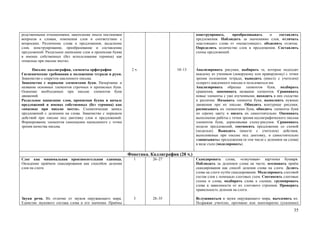 родственными отношениями; накопление опыта постановки                                      конструировать,    преобразовывать     и    составлять
вопросов к словам, изменения слов в соответствии с                                         предложения. Наблюдать за значениями слов, отличать
вопросами. Различение слова и предложения; выделение                                       «настоящие» слова от «ненастоящих», объяснять отличие.
слов, конструирование, преобразование и составление                                        Определять количество слов в предложении. Составлять
предложений. Раздельное написание слов и прописная буква                                   схемы предложений.
в именах собственных (без использования термина) как
«опасные при письме места».

      Письмо: каллиграфия, элементы орфографии              2 ч.                 10–13     Анализировать рисунки, выбирать те, которые подходят
Гигиенические требования к положению тетради и руки.                                       каждому из учеников (леворукому или праворукому) с точки
Знакомство с секретом наклонного письма.                                                   зрения положения тетради, выводить (вместе с учителем)
Знакомство с первыми элементами букв. Начертание и                                         «секрет» наклонного письма и пользоваться им.
название основных элементов строчных и прописных букв.                                     Анализировать образцы элементов букв, подбирать
Освоение необходимых при письме элементов букв                                             сравнения, запоминать названия элементов. Сравнивать
движений.                                                                                  новые элементы с уже изученными, находить в них сходство
Раздельное написание слов, прописная буква в начале                                        и различие. Называть элементы букв, выполнять нужные
предложений и именах собственных (без термина) как                                         движения при их письме. Обводить контурные рисунки,
«опасные при письме места». Схематическая запись                                           расписывать их элементами букв, обводить элементы букв
предложений с делением на слова. Знакомство с порядком                                     по серому цвету и писать их самостоятельно. Оценивать
действий при письме под диктовку слов и предложений.                                       выполнение работы с точки зрения каллиграфического письма
Формирование элементов самооценки написанного с точки                                      элементов букв, дорисовывая схему-рисунок. Сравнивать
зрения качества письма.                                                                    модели предложений, соотносить предложение со схемой
                                                                                           (моделью). Выводить (вместе с учителем) действия,
                                                                                           выполняемые при письме под диктовку, и самостоятельно
                                                                                           «записывать» предложения (в том числе с делением на слова)
                                                                                           в виде схем (моделировать).

                                                           Фонетика. Каллиграфия (28 ч.)
Слог как минимальная произносительная единица.               1        26–27                Скандировать слова, «озвучивая» картинки букваря.
Овладение приёмом скандирования как способом деления                                       Наблюдать за делением слова на части, осознавать приём
слов на слоги.                                                                             скандирования как способ деления слова на слоги. Делить
                                                                                           слова на слоги путём скандирования. Моделировать слоговой
                                                                                           состав слов с помощью слоговых схем. Соотносить слоговые
                                                                                           схемы и слова, подбирать слова к схемам; группировать
                                                                                           слова в зависимости от их слогового строения. Проверять
                                                                                           правильность деления на слоги.

Звуки речи. Их отличие от звуков окружающего мира.           3        28–35                Вслушиваться в звуки окружающего мира, вычленять их.
Единство звукового состава слова и его значения. Приёмы                                    Подражая учителю, протяжно или многократно (усиленно)
                                                                                                                                                  35
 