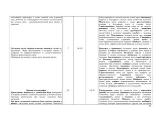 способности определять в слове ударный слог (гласный                                («безударный») на гласный звук как основу слога; обозначать
звук), отличать его от безударного. Осознание гласного звука                        ударные и безударные гласные звуки условными значками.
как основы слога, смыслоразличительной роли звуков и                                Определять место ударения в слове, разграничивать
ударения.                                                                           ударные и безударные слоги и гласные звуки.
                                                                                    Характеризовать звуковой состав слова по его модели;
                                                                                    выбирать слова, подходящие к модели. Соотносить
                                                                                    звуковые модели слов и слова; группировать слова в
                                                                                    соответствии с моделями; находить «ошибки» в звуковых
                                                                                    схемах слов. Моделировать звуковой состав слов, отражая
                                                                                    последовательность звуков и их характеристику. Сравнивать
                                                                                    слова, отличающиеся ударением. Делать вывод о
                                                                                    смыслоразличительной роли ударения. Обобщать сведения о
                                                                                    звуках речи, строить небольшой монолог на основе модели.

Согласные звуки: твёрдые и мягкие, звонкие и глухие; их        7    46–58           Выделять и сравнивать согласные звуки, выявлять их
различение. Общее представление о согласных парных и                                различие. Слушать информацию о названии этих звуков и
непарных по твёрдости-мягкости и глухости-звонкости.                                способах их обозначения. Различать твёрдые и мягкие
Развитие фонетического слуха.                                                       (звонкие и глухие) согласные, обозначать их условными
Обобщение изученного о звуках речи, звуковой анализ.                                значками. Анализировать согласные звуки, характеризовать
                                                                                    их. Понимать характеристику звуков, представленную в
                                                                                    модели.    Группировать     слова   в    зависимости    от
                                                                                    характеристики согласных; подбирать слова в соответствии с
                                                                                    моделью; критически оценивать соответствие рисунка
                                                                                    (слова) и модели. Моделировать звуковой состав слова,
                                                                                    отражая последовательность звуков и их характеристику.
                                                                                    Характеризовать звуки как парные или непарные по
                                                                                    твёрдости-мягкости.    Сравнивать       значения     слов,
                                                                                    различающихся       одним     звуком;    наблюдать      за
                                                                                    смыслоразличительной ролью звуков. Обобщать знания о
                                                                                    звуках речи, строить монологические высказывания на
                                                                                    основе модели; участвовать в коллективном обсуждении
                                                                                    вопросов, соблюдать правила речевого поведения.

                 Письмо: каллиграфия                           13           14–39   Рассматривать узоры из элементов букв и определять
Продолжение знакомства с элементами букв. Начертание                                способы их соединения. Проверять возможность соединения
и название основных элементов строчных и заглавных букв.                            элементов букв каждым из выявленных способов.
Освоение необходимых при письме элементов букв                                      Анализировать записи и находить в них изученные
движений.                                                                           соединения элементов. Обводить по серому шрифту
Три вида соединений элементов букв: верхнее, среднее и                              элементы букв с рассмотренными соединениями, подбирать
нижнее. Овладение всеми видами соединения элементов                                 элементы, которые присоединяются к другим тем или иным
                                                                                                                                            37
 