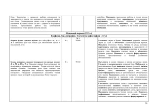 букв. Знакомство с правилом выбора соединения (в                                      способом. Оценивать выполнение работы с точки зрения
зависимости от места, где начинается следующий элемент                                начертания элементов букв, дорисовывая схему-рисунок.
или буква. Схематическая запись слов и предложений с                                  Участвовать    в   построении   обобщений:    понимать
указанием в словах слогов, а в них – ударных и безударных                             обобщающие модели, дополнять их недостающими
гласных.   Продолжение       работы    над    самооценкой                             условными обозначениями, строить на их основе словесные
написанного с точки зрения качества письма                                            обобщения.


                                                           Основной период (152 ч.)
                                              Графика. Каллиграфия. Элементы орфографии (41 ч.)
                                                                    Ч. 1
Первые буквы гласных звуков: А а – О о, И и – ы, У у –      4 ч.   59–69               Различать звуки и буквы. Вычленять ударные гласные
Э э. Освоение букв как знаков для обозначения звуков в                                 звуки из слов и обозначать соответствующей буквой.
письменной речи.                                                                       Называть изученные буквы, читать их ряды, осознано
                                                                                       перемещать ударение, интонировать в зависимости от
                                                                                       стоящего в конце знака. Соотносить рисунки и звуковые
                                                                                       модели слов. Выделять гласные звуки и обозначать
                                                                                       буквами ударные. Понимать и словесно формулировать
                                                                                       задания,   представленные    в   букваре   условными
                                                                                       обозначениями.

Буквы непарных звонких (сонорных) согласных звуков:         5 ч.   70–83               Вычленять в словах твёрдые и мягкие согласные звуки,
Л л, М м, Н н, Р р. Освоение первых букв согласных: их                                 Слушать и воспроизводить названия букв. Наблюдать за
начертание и правильное название. Чтение слогов и слов с                               использованием букв, выводить правило чтения и читать,
новыми буквами. Осознание роли букв гласных как                                        твёрдо или мягко, буквы согласных перед буквами гласных.
показателей твёрдости или мягкости предшествующего                                     Читать      слоги,   опознавать    среди    них    слова.
согласного. Овладение позиционным способом чтения                                      Классифицировать буквы в зависимости от обозначаемых
прямого слога: с опорой на последующую букву гласного.                                 ими звуков. Сравнивать слова по звучанию и значению;
                                                                                       объяснять различия в значении слов, отличающихся
                                                                                       ударением, одной буквой; сравнивать по значению слова-
                                                                                       омонимы.
                                                                                       Соотносить прочитанные слова с картинками, находить
                                                                                       несоответствия, задавать вопросы о значении слов,
                                                                                       выявлять среди предлагаемых слов подходящие по смыслу
                                                                                       для текста; изменять, конструировать слова, предложения.
                                                                                       Оценивать правильность чтения слогов, слов. Понимать
                                                                                       информацию, представленную в моделях, схемах,
                                                                                       таблицах, с помощью учителя словесно формулировать её.


                                                                                                                                             38
 