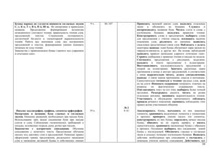Буквы парных по глухости-звонкости согласных звуков         9 ч.    84–107          Проводить звуковой анализ слов, выделять отдельные
С, с, К к, Т т, В в, П п, Ш ш. Их начертание и правильное                           звуки и обозначать        их буквами. Слушать и
название.     Продолжение      формирования     механизма                           воспроизводить названия букв. Читать слоги и слова с
позиционного слогового чтения, правильность чтения слов,                            изученными буквами, пользуясь правилом чтения.
предложений,       текстов.  Становление    осознанности,                           Конструировать слова и предложения, выбирать слова
достаточной беглости и элементарной выразительности                                 для предложения с учётом смысла; осознавать наличие
чтения. Работа над значением слов, над построением                                  изменения слов, различать их значения; выявлять
предложений и текстов, формирование умения понимать                                 смысловые (родственные) связи слов. Наблюдать и делать
читаемое по ходу чтения.                                                            некоторые выводы: одни буквы обозначают пары звуков по
Знакомство с правописанием буквы гласного под ударением                             твёрдости-мягкости, а другие нет. На основе наблюдений
в сочетании «ши».                                                                   выводить правило написания ударного сочетания «ши».
                                                                                    Строить сообщения о правилах чтения и письма по модели.
                                                                                    Соотносить предложения с рисунками, моделями;
                                                                                    находить в тексте предложение к иллюстрации.
                                                                                    Восстанавливать последовательность предложений с
                                                                                    опорой на иллюстрации. Замечать различные знаки
                                                                                    препинания в конце и внутри предложений, в соответствии
                                                                                    с ними выразительно читать; делать умозаключения,
                                                                                    выводы о связи знаков препинания, смысла и интонации.
                                                                                    Самостоятельно готовиться к чтению трудных слов, деля
                                                                                    их на слоги. Понимать содержание читаемого, отвечать на
                                                                                    вопросы     по    фактическому    содержанию     текста.
                                                                                    Озаглавливать текст по его теме, выбирать более точный
                                                                                    заголовок. Разыгрывать диалоги, читать по ролям
                                                                                    отдельные реплики; оценивать выразительность чтения.
                                                                                    Участвовать в обсуждении прочитанного; соблюдать
                                                                                    правила речевого поведения; оценивать соблюдение этих
                                                                                    правил всеми участниками общения.
                                                                             №2
 Письмо: каллиграфия, графика, элементы орфографии          19 ч.            4–41   Анализировать буквы, вычленять из них знакомые
Начертание и название букв гласных и согласных                                      элементы, сравнивать выделенные элементы с элементами
звуков. Освоение движений, необходимых при письме букв.                             в прописи, проверять умение писать эти элементы,
Использование трёх видов соединения букв при письме                                 конструировать из них буквы; определять начало письма
слогов и слов. Соблюдение гигиенических требований к                                буквы, обводить их по серому шрифту и писать
посадке, положению тетради, руки, ручки при письме.                                 самостоятельно, сравнивать написанные буквы с образцом
Знакомство с алгоритмом списывания. Обучение                                        в прописи. Осознанно выбирать вид соединения новой
списыванию с печатного текста. Продолжение обучения                                 буквы с последующей. Обозначать гласные и согласные
письму под диктовку слов и предложений. Освоение правил                             звуки в сильных позициях изученными буквами. Выводить
оформления границ предложения, раздельного написания                                действия, необходимые при списывании и составлять с
слов и написания заглавной буквы в собственных именах                               помощью учителя памятку списывания. Действовать при
                                                                                                                                         39
 