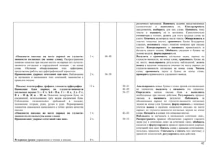 различным признакам. Понимать задания, представленные
                                                                                       схематически и выполнять их. Конструировать
                                                                                       предложения, выбирать для них слова. Понимать тему
                                                                                       текста и отражать её в заголовке. Самостоятельно
                                                                                       готовиться к чтению, делить для этого трудные слова на
                                                                                       слоги. Отвечать на вопросы после текста. Обнаруживать в
                                                                                       текстах «опасные места», сравнивать буквы безударных
                                                                                       гласных, осознавать смысл понятия «опасное при письме
                                                                                       место». Контролировать и оценивать правильность и
                                                                                       беглость своего чтения. Обобщать сведения о буквах на
                                                                                       основе модели, формулировать их.
 «Опасности письма» на месте парных по глухости-               1 ч.    48–49           Выделять и сравнивать согласные звуки, парные по
звонкости согласных (на конце слова). Распространение                                  глухости-звонкости, на конце слова; сравнивать буквы на
понятия «опасное при письме место» на парные по глухости-                              их месте; моделировать результаты наблюдений; делать
звонкости согласные в определённой позиции – на конце                                  вывод о наличии «опасности письма» на месте парных по
слова. Обучение обнаруживанию этих орфограмм,                                          глухости-звонкости согласных на конце слова. Читать
продолжение работы над орфографической зоркостью.                                      слова, сравнивать звуки и буквы на конце слова,
Правописание ударных сочетаний «жи–ши». Наблюдение             2 ч.    56–59           проверять правильность сделанного вывода.
за звучанием и написанием этих сочетаний, знакомство с
правилом письма.

 Письмо: каллиграфия, графика, элементы орфографии             11 ч.           30–41   Анализировать новые буквы с точки зрения составляющих
Написание букв парных по глухости-звонкости                                    44–49   их элементов, выделять и называть эти элементы.
согласных звуков: З з – С с, Б б – П п, Г г – К к, Д д –Т т,                   54–57   Определять начало письма букв и выполнять
В в – Ф ф, Ж ж – Ш ш. Освоение начертания букв, их                                     необходимые при письме действия. Регулировать процесс
соединений, использование трёх видов соединения букв.                                  письма, и оценивать результат. Наблюдать за
Соблюдение гигиенических требований к посадке,                                         обозначением парных по глухости-звонкости согласных
положению тетради, руки, ручки в руке. Формирование                                    звуков на конце слов буквами, формулировать с помощью
элементов самооценки написанного с точки зрения качества                               учителя вывод о наличии «опасности письма» на месте
письма.                                                                                парных по глухости-звонкости согласных звуков на конце
«Опасности письма» на месте парных по глухости-                1 ч.            42–43   слова. Находить в словах эти «опасные места».
звонкости согласных (на конце слова).                                                  Наблюдать за звучанием и написанием сочетания «жи»,
Правописание ударных сочетаний «жи–ши».                        2 ч.            50–53   Распространять правило обозначения ударного гласного
                                                                                       звука [ы] в сочетании «ши» на сочетание «жи», обобщать
                                                                                       сведения и формулировать правило правописания ударных
                                                                                       сочетаний «жи–ши». Писать слова с данными сочетаниями,
                                                                                       пользуясь правилом. Списывать и писать под диктовку, с
                                                                                       принятой технологией, регулировать свои действия.

Резервные уроки: упражнение в чтении и письме.                 8 ч.
                                                                                                                                           42
 