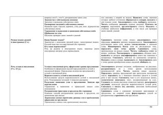 вопросы «кто?», «что?»; разграничение таких слов.                  под диктовку с опорой на модель. Выявлять слова, значения
                           Знакомство с собственными именами                                  которых требуют уточнения; обращаться к словарю, находить в
                           Значение и написание собственных имён.                             нём нужное слово. Анализировать слова, выбирать написание.
                           Расширение сведений о собственных именах                           Читать сообщения, находить нужные сведения. Отвечать на
                           Названия стран, городов, деревень, улиц, рек, книг, журналов как   вопросы персонажей, аргументировать ответы. Находить в
                           собственные имена.                                                 учебнике требуемую информацию, в том числе для проверки
                           Упражнение в выявлении и написании собственных имён                своих знаний, умений.
                           Обобщение по теме
                           Обучение проверке своих знаний и умений.

Разные языки: родной       Какие бывают языки?                                                Сравнивать значения слова «язык», анализировать ответ
и иностранные (2 ч.)       Знакомство с понятиями «родной язык», «иностранные языки».         персонажа, выявлять причину неправильности. Анализировать
                           Русский язык как государственный (без термина).                    родственные связи слов, делать умозаключение о значении
                           Кто такие переводчики?                                             слова. Инициировать беседу дома на обсуждаемую тему,
                           Речь на родном и иностранном языке; знакомые книги                 определять свою точку зрения. Сравнивать слова,
                           иностранных авторов; роль переводчиков.                            произносимые на разных языках. Читать, «добывать» ответ на
                                                                                              вопрос учебника. Рассматривать и сравнивать обложки книг,
                                                                                              выявлять их авторов, квалифицировать книги как знакомые и
                                                                                              незнакомые. Списывать, действуя по освоенному алгоритму.
                                                                                              Находить слова в словаре, выписывать их. Анализировать урок
                                                                                              с точки зрения приобретения новых сведений, обобщать их.

Речь устная и письменная   Устная и письменная речь, оформление границ предложения            Анализировать речевые ситуации, изображенные на рисунках,
(5 ч.: 4/1 р.)             Особенности оформления мыслей (предложений) в устной и             разграничивать     их   с    точки    зрения   использования
                           письменной форме. Определение количества предложений в             разновидностей речи. Читать, выявляя новые сведения.
                           устной и письменной речи.                                          Определять границы предложений при зрительном восприятии
                           Выразительность устной и письменной речи                           текста, передавать их с помощью языковых средств в устной
                           Использование средств выразительности устной и письменной          речи и при письме. Соотносить текст и его модельную запись,
                           речи. Разыгрывание ситуаций. Словесное рисование.                  схематически записывать текст, воспринимаемый на слух.
                           Раздельное написание слов в предложении. Запятая при               Создавать на основе рисунков словесную картину, разыгрывать
                           перечислении                                                       ситуацию, используя средства выразительности устной речи.
                           Упражнение в выявлении и правильной записи слов-                   Списывать и писать под диктовку, выполняя необходимый
                           помощников.                                                        алгоритм действия.
                           Разграничение приставок и предлогов (без терминов)                 Сравнивать слова с одинаково звучащими приставками и
                           Освоение способа разграничения приставок и предлогов; его          предлогами, по опорной схеме формулировать способ их
                           применение при письме.                                             разграничения и применять его при письме.
                           Закрепление умения определять границы слов и предложений,
                           оформлять их при письме
                           Упражнение в записи слов, предложений, текстов.

                                                                                                                                                  50
 