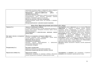 применении изученных правил, в правильной записи словарных
                                 слов и списывании текста; обучение работе со словарём.
                                 Проверочная        фонетико-графическая          работа   и
                                 тренировочный диктант
                                 Выполнение фонетико-графических заданий на основе зрительно
                                 воспринимаемого текста. Обучение самооценке освоения
                                 материала. Тренировка в записи под диктовку.
                                 Письмо под диктовку. Обучение самопроверке
                                 Совершенствование умения писать под диктовку и проверять
                                 написанное.
                                 Контрольный диктант с дополнительными заданиями

                                           Язык. Речь. Практика речевой деятельности (9 ч.: 8/1р.)
Записки (2 ч.)                   Записка: её назначение и строение                             Анализировать записи, определять цель их создания. Получать
                                 Ситуации написания записок. Способы проявления вежливости в   информацию из учебника о названии записей (записка,
                                 разных частях записки. Повторение изученных правил письма;    телеграмма, письмо, поздравление), их строении и правилах
                                 проверка написанного.                                         оформления при письме. Соотносить средства языка (слова) со
                                 Конструирование и самостоятельное написание записок           структурными частями: обращением, приветствием, прощанием.
                                 разных видов                                                  Конструировать записки, поздравления из готовых элементов,
                                                                                               телеграммы из предложений; «сжимать» предложение до
Как пишут письма и телеграммы?   Письмо, его содержание, построение и оформление               телеграммы; развёртывать телеграмму в предложение.
(4 ч.: 3/1 р.)                   Ситуации написания писем. Формирование умения писать          Редактировать записки, телеграммы, поздравления. Писать свои
                                 письма, проверять и улучшать написанное.                      поздравления, записки, письма, выбирать обращения, пожелания
                                 Написание письма учителю                                      и другие средства языка с учётом адресата речи. Использовать
                                 Телеграмма и её особенности                                   освоенные речевые жанры в практике общения.
                                 Обучение     сжатому    формулированию    и   правильному     Обсуждать правила письменного общения, способы проявления
                                 письменному оформлению мысли.                                 вежливости.
                                 Составление телеграмм

Поздравления (2 ч.)              Как пишут поздравления
                                 Первичное знакомство со структурой поздравления
                                 Написание поздравлений друзьям, близким, учителю

Перелистаем учебник (1ч.)        Перелистаем учебник                                           Анализировать и оценивать свои достижения и трудности;
                                 Обобщающее повторение по страницам учебника; обсуждение       осознавать своё отношение к урокам русского языка.
                                 успехов, трудностей и отношения к урокам русского языка.




                                                                                                                                                   53
 