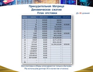 Все платежи и сборы уплачиваются только в Биткойн.
Мы используем доллар ($) в качестве эталона.
До 36 уровней
 