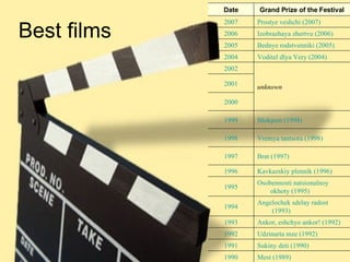 Best films Mest  (1989) 1990 Sukiny   deti  (1990) 1991 Udzinarta   mze  (1992) 1992 Ankor ,  eshchyo   ankor ! (1992) 1993 Angelochek   sdelay   radost  (1993) 1994 Osobennosti   natsionalnoy   okhoty  (1995) 1995 Kavkazskiy   plennik  (1996) 1996 Brat  (1997) 1997 Vremya   tantsora  (1998) 1998 Blokpost  (1998) 1999 2000 2001 unknown 2002 Voditel   dlya   Very  (2004) 2004 Bednye   rodstvenniki  (2005) 2005 Izobrazhaya   zhertvu  (2006) 2006 Prostye   veshchi  (2007) 2007 Grand Prize of the Festival Date 