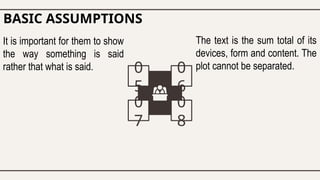 0
5
0
6
0
7
0
8
BASIC ASSUMPTIONS
It is important for them to show
the way something is said
rather that what is said.
The text is the sum total of its
devices, form and content. The
plot cannot be separated.
 