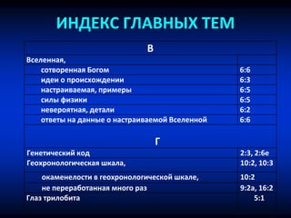 ИНДЕКС ГЛАВНЫХ ТЕМ
В
Вселенная,
сотворенная Богом 6:6
идеи о происхождении 6:3
настраиваемая, примеры 6:5
силы физики 6:5
невероятная, детали 6:2
ответы на данные о настраиваемой Вселенной 6:6
Г
Генетический код 2:3, 2:6е
Геохронологическая шкала, 10:2, 10:3
окаменелости в геохронологической шкале, 10:2
не переработанная много раз 9:2a, 16:2
Глаз трилобита 5:1
 