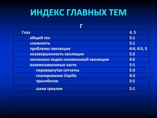 ИНДЕКС ГЛАВНЫХ ТЕМ
Г
Глаз 4, 5
общий ген 5:1
сложность 5:1
проблемы эволюции 4:4, 4:5, 5
незавершенность эволюции 5:2
несколько видов независимой эволюции 4:5
взаимозависимые части 5:1
перевернутая сетчатка 5:3
сканирование Copilia 4:3
трилобитов 5:1
шкив трохлеи 5:1
 