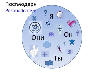 Я Они Он Ты ? ! Постмодерн Postmodernism 