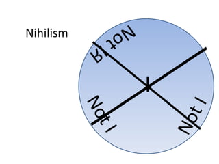 Nihilism I Not I  Not I Я Not I   