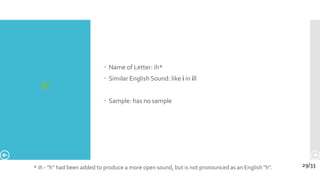 ы
 Name of Letter: ih*
 Similar English Sound: like i in ill
 Sample: has no sample
29/33* ih - "h" had been added to produce a more open sound, but is not pronounced as an English "h".
 