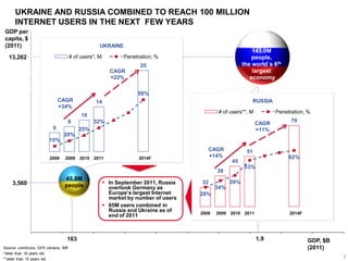 Russian and Ukrainian internet market: major verticals