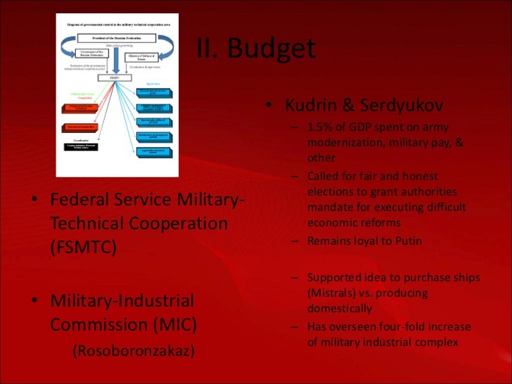 Russian Defense Budget 95