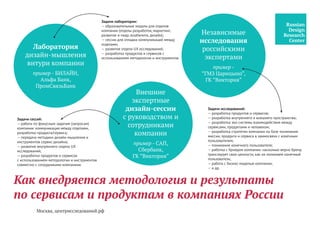 Москва, центрисследований.рф
Задачи лаборатории:
— образовательные модули для отделов
компании (отделы разработок, маркетинг,
развитие и пиар, юзабилити, дизайн);
— сессии для отладки коммуникаций между
отделами;
— развитие отдела UX исследований;
— разработка продуктов и сервисов с
использованием методологии и инструментов.
Задачи сессий:
— работа по фокусным задачам (запросам)
компании: коммуникация между отделами,
разработка продукта/сервиса;
— передача методики дизайн-мышления и
инструментов сервис-дизайна;
— развитие внутреннего отдела UX
исследований;
— разработка продуктов и сервисов
с использованием методологии и инструментов
совместно с сотрудниками компаниии.
Задачи исследований:
— разработка продуктов и сервисов;
— разработка внутреннего и внешнего пространства;
— разработка эко-системы взаимодействия между
сервисами, продуктами и человеком;
— разработка стратегии компании на базе понимания
миссии, продукта и сервиса в заимосвязи с конечным
пользователем;
— понимание конечного пользователя;
— работка с брнедом компании: насколько верно бренд
транслирует свои ценности, как их понимаем конечный
пользователь;
— работа с бизнес-моделью компании;
— и др.
Как внедряется методология и результаты
по сервисам и продуктам в компаниях России
Лаборатория
дизайн-мышления
внтури компании
пример - БИЛАЙН,
Альфа Банк,
ПромСвязьБанк
Внешние
экспертные
дизайн-сессии
с руководством и
сотрудниками
компании
пример - САП,
Сбербанк,
ГК “Виктория”
Независимые
исследования
российскими
экспертами
пример -
“ГМЗ Царицыно”,
ГК “Виктория”
 