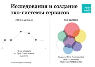 сервис-дизайн
Точки контакта
на Пути Пользователя
(клиента)
Создание Пути Пользователя
через понимание
глубинных потребностей
эко-система
Москва, центрисследований.рф
Исследования и создание
эко-системы сервисов
 