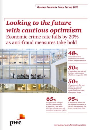 www.pwc.ru/en/forensic-services
Russian Economic Crime Survey 2016
Looking to the future
with cautious optimism
48%
of respondents have
experienced an economic
crime in the past 24 months
30%
of respondents were affected
by bribery and corruption
which lower compared to 2014
50%
of organisations that have
suffered an economic
crime highlighted its
significant negative effect
on employee morale
Economic crime rate falls by 20%
as anti-fraud measures take hold
95%
of respondents believe that
the vendor selection stage is
the area of procurement that
is most susceptible to fraud
65%
of organisations surveyed
perform risks assessment
at least once a year, while
83% have a formal ethics and
compliance programme in place
 