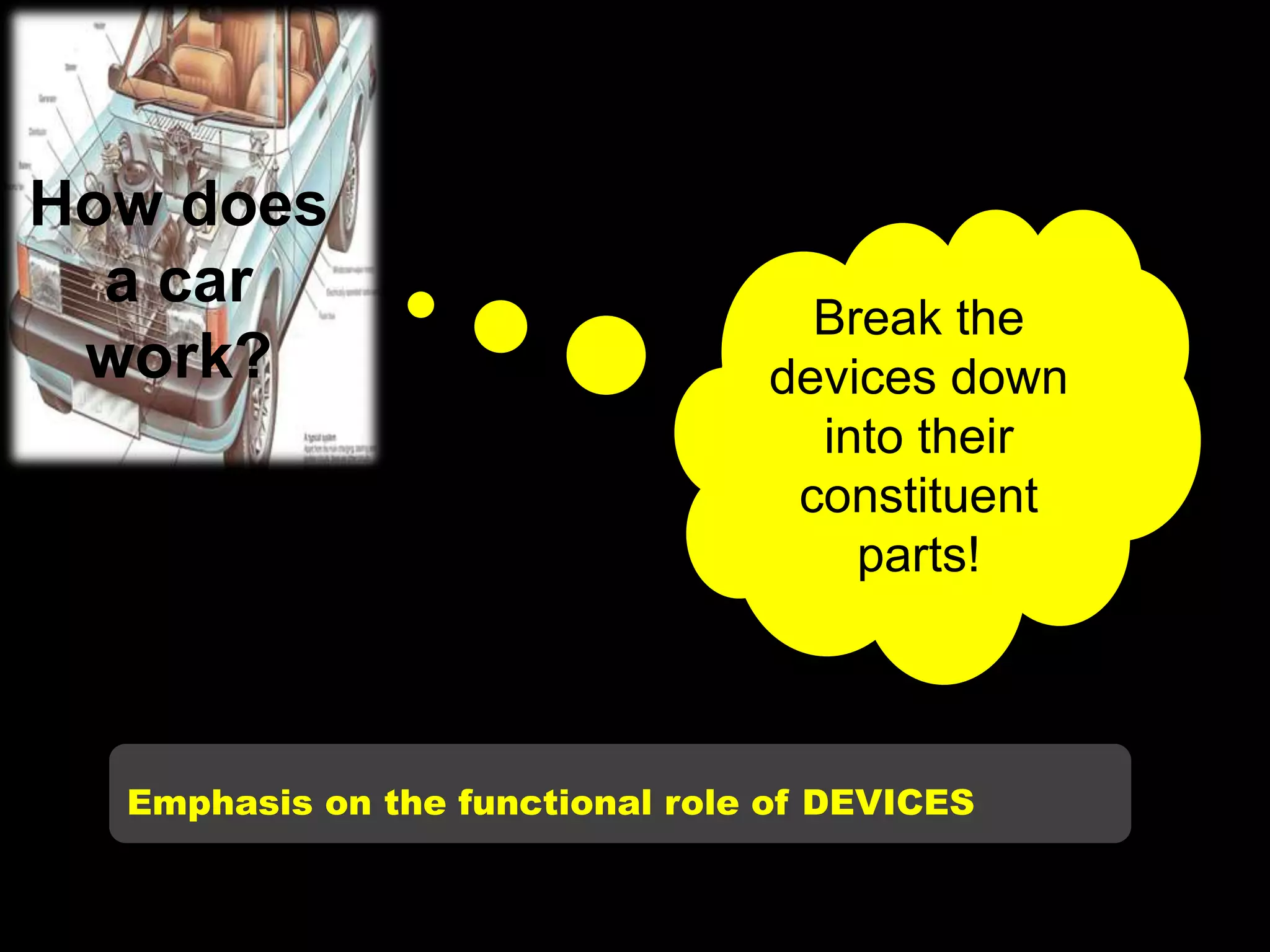 Emphasis on the functional role of DEVICES
How does
a car
work?
Break the
devices down
into their
constituent
parts!
 