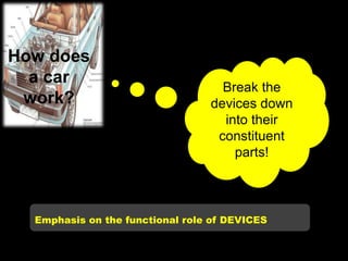 Emphasis on the functional role of DEVICES
How does
a car
work?
Break the
devices down
into their
constituent
parts!
 