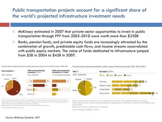 Public transportation projects account for a significant share of the world’s projected infrastructure investment needs McKinsey estimated in 2007 that private sector opportunities to invest in public transportation through PPP from 2005-2010 were worth more than $330B Banks, pension funds, and private equity funds are increasingly attracted by the combination of growth, predictable cash flows, and income streams uncorrelated with public equity markets. The value of funds dedicated to infrastructure jumped from $5B in 2004 to $45B in 2007. Source: McKinsey Quarterly, 2007 