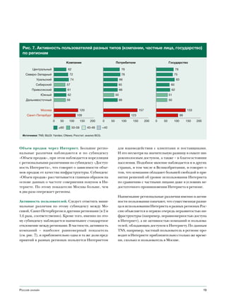 Рис. 7. Активность пользователей разных типов (компании, частные лица, государство)
  по регионам

                                   Компании                              Потребители                             Государство

         Центральный               62                                          76                                      78
    Северо-Западный                 72                                         78                                     75
           Уральский                    74                                    66                                       83
           Сибирский               57                                     65                                      60
        Приволжский                61                                         66                                  62
                Южный              62                                    50                                      51
    Дальневосточный                59                                         66                                 50


                Москва                          120                                         157                                  133
     Санкт-Петербург                         109                                     123                                    99
                         0   50     100         150    200    0     50         100    150         200   0   50        100        150   200

                             ≥60        50-59         40-49   <40

  Источники: TNS; ВШЭ; Yandex; CNews; Росстат; анализ BCG.



Объем продаж через Интернет. Большие регио-                               для взаимодействия с клиентами и поставщиками.
нальные различия наблюдаются и по субиндексу                              И это несмотря на значительную разницу в охвате ши-
«Объем продаж», при этом наблюдается корелляция                           рокополосным доступом, а также – в благосостоянии
с региональными различиями по субиндексу «Доступ-                         населения. Подобное явление наблюдается и в других
ность Интернета», что говорит о зависимости объе-                         странах, в том числе в Великобритании, и говорит о
мов продаж от качества инфраструктуры. Субиндекс                          том, что компании обладают большей свободой в при-
«Объем продаж» рассчитывается главным образом на                          нятии решений об уровне использования Интернета
основе данных о частоте совершения покупок в Ин-                          по сравнению с частными лицами даже в условиях не-
тернете. По этому показателю Москва больше, чем                           достаточного проникновения Интернета в регионе.
в два раза опережает регионы.
                                                                          Наименьшие региональные различия именно в актив-
Активность пользователей. Следует отметить мини-                          ности пользования означают, что существенная разни-
мальные различия по этому субиндексу между Мо-                            ца в использовании Интернета в разных регионах Рос-
сквой, Санкт-Петербургом и другими регионами (в 2 и                       сии объясняется в первую очередь неразвитостью ин-
1,6 раза, соответственно). Кроме того, именно по это-                     фраструктуры (например, неравномерностью доступа
му субиндексу наблюдается наименьшее стандартное                          в Интернет), а не активностью компаний и пользова-
отклонение между регионами. В частности, активность                       телей, обладающих доступом к Интернету. По данным
компаний – наиболее равномерный показатель                                TNS, например, частный пользователь в регионе про-
(см. рис. 7), и приблизительно одна и та же доля пред-                    водит в Интернете приблизительно столько же време-
приятий в разных регионах пользуется Интернетом                           ни, сколько и пользователь в Москве.




Россия онлайн                                                                                                                                19
 