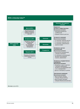 BCG e-Intensity IndexTM


                                                                  Описание суб-индексов
                                                                        и метрик

                                                               Развитость
                              Доступ (50%)                     Интернет-инфраструктуры.
                                                               Включенные метрики:
                            Распространение
                            ШПД к Интернету,                   ◊ ШПД (фиксированный
                            средняя скорость                     и мобильный)
                                доступа                        ◊ Средняя скорость доступа

                                                               Активность компаний.
                            Активность (25%)      Компании     Включенные метрики:
                                                               ◊ % компаний, имеющих доступ
                            Активность частных
                              пользователей,                   ◊ % компаний, имеющий сайт
      BCG e-Intensity           компаний,                      ◊ % компаний, совершающих
                             гос. учреждений     Население       закупки онлайн
          Index
                              в пользовании
                                Интернетом
                                                               Активность частных
                                                               пользователей.
                                                 Государство
                                                               Включенные метрики:
                             Продажи (25%)                     ◊ Количество пользователей
                                                                 к общему населению
                          Реклама в Интернете,                 ◊ % населения, использующего
                          совершение покупок                     Интернет для общения,
                                онлайн
                                                                 покупок, развлечения

                                                               Активность государственных
                                                               учреждений.
                                                               Включенные метрики:
                                                               ◊ UN рейтинг стран по доступу
                                                                 к базовой информации,
                                                                 активность во взаимодействии
                                                                 с гос. учреждениями
                                                               ◊ Доступ к Интернету в школах

                                                               Электронная коммерция.
                                                               Включенные метрики:
                                                               ◊ Доля интернет-продаж
                                                                 в общем объеме ритейла
                                                               ◊ Доля интернет-рекламы
                                                                 в общем объеме рынка рекламы



  Источник: анализ BCG.




Россия онлайн                                                                                   39
 