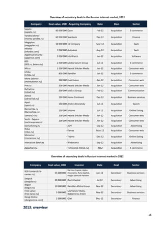 16
Overview of secondary deals in the Russian Internet market, 2012
Company Deal value, USD Acquiring Company Date Deal Se...