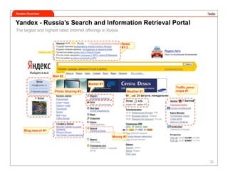 Russian Internet Market and Yandex Overview