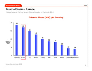 Darknet Market Sites And How To Access