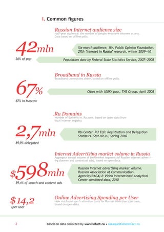 I. Common figures

                             Russian Internet audience size
                             Half-year audience: the number of people who have Internet access.




   42mln
                             Data based on offline polls.



                                               Six-month audience, 18+. Public Opinion Foundation,
                                               27th ’Internet in Russia’ research, winter 2009—10

   36% of pop                        Population data by Federal State Statistics Service, 2007—2008



                             Broadband in Russia


   67%
                             Broadband connections share, based on offline polls.



                                                       Cities with 100K+ pop., TNS Group, April 2008

   87% in Moscow



                            .Ru Domains
                             Number of domains in .Ru zone, based on open stats from




   2,7mln
                             local internet registry.



                                               RU-Center. RU TLD: Registration and Delegation
                                               Statistics. Stat.nic.ru, Spring 2010

   89,9% delegated


                             Internet Advertising market volume in Russia
                             Aggregate annual volume of two market segments of Russian Internet advertis-




   598mln
                             ing (banner and contextual ads), based on open data.

                                               Russian Internet advertising market volume.

$                                              Russian Association of Communication
                                               Agencies(RACA) & Video International Analytical
                                               Center combined data, 2010
   59,4% of search and content ads




$14,2
/per user
                             Online Advertising Spending per User
                             How much one user’s attention costs for Russian advertisers per year,
                             based on open data.




   2                   Based on data collected by www.infact.ru •
 