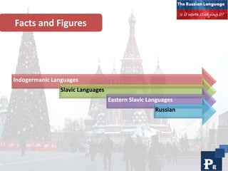 6
Facts and Figures
Indogermanic Languages
Slavic Languages
Eastern Slavic Languages
Russian
 