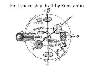 First space ship draft by Konstantin
Tsiolkovsky
 