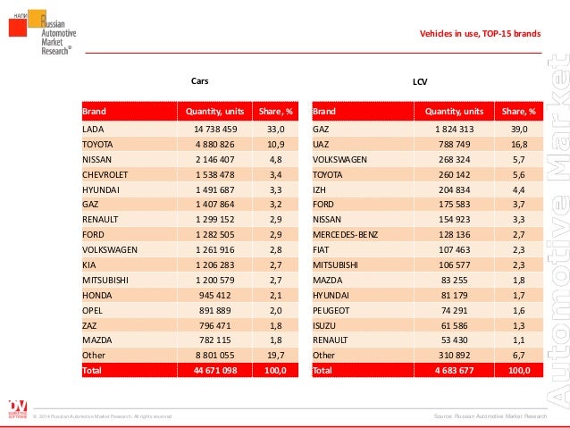 Engine Oil Capacity Chart For All Vehicles Impremedia Net