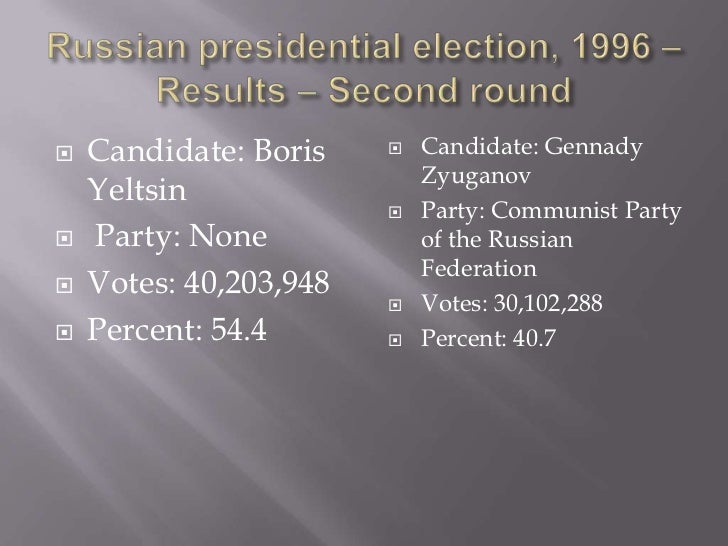 Russian presidential elections of 1991, 1996, 2000, 2004, 2008, and 2…